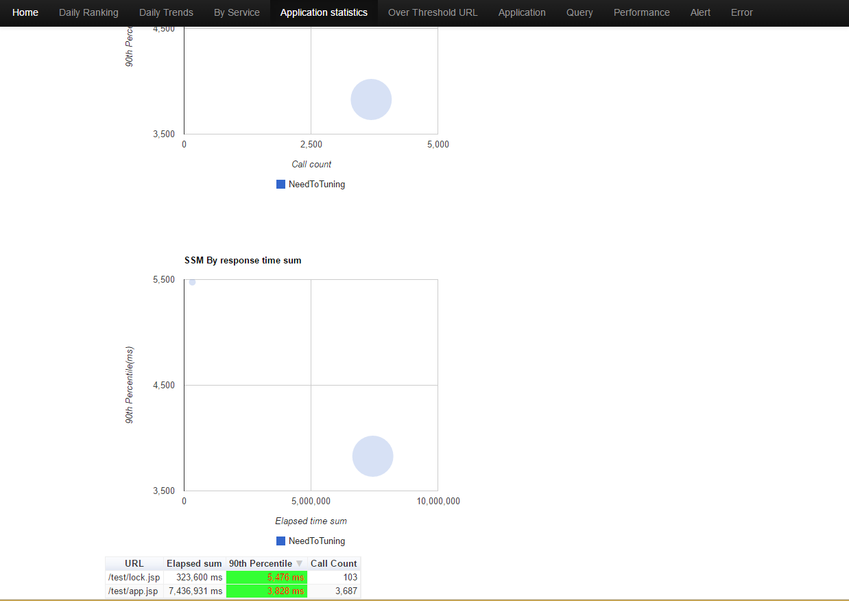 totalmonitor_app_statistics.png